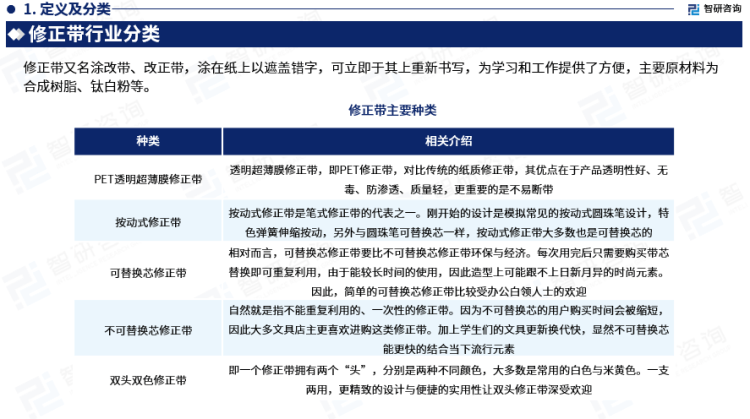 行業幹貨！智研谘詢發布：2023年中國修正帶行業市場分析報告