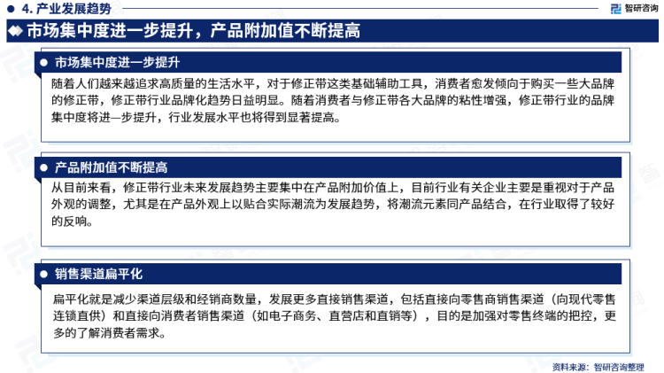 行業幹貨！智研谘詢發布：2023年中國修正帶行業市場分析報告