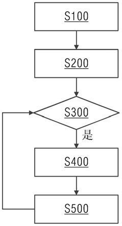 麻豆日逼网站的自動排刀方法與流程