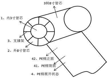 一種可以防止脫卷的鋰離子電池隔膜收卷方法及裝置與流程