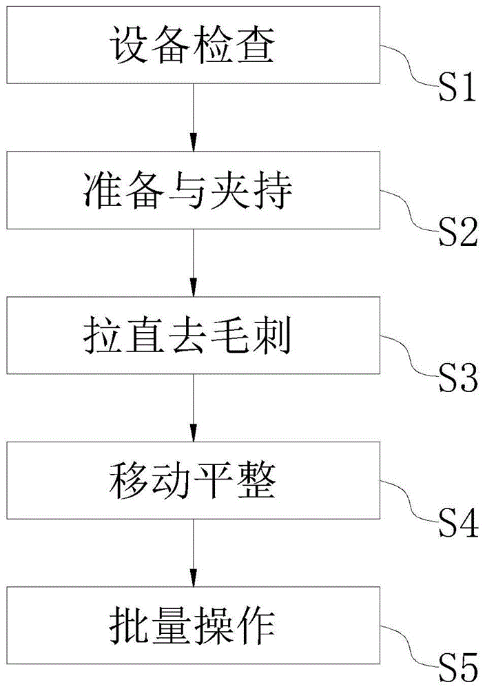 一種鋰電池鋁箔分切加工方法與流程