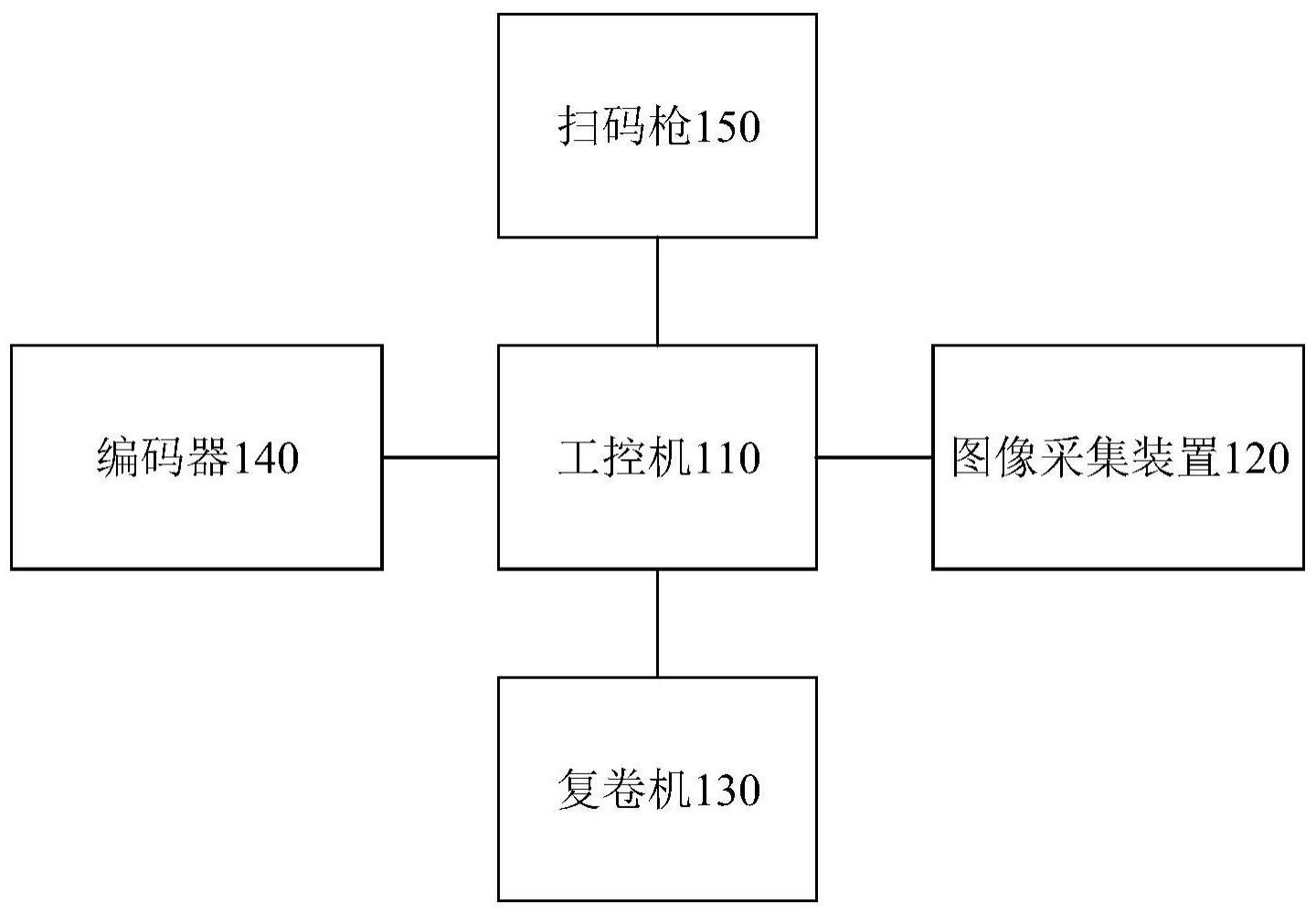 複卷機控製係統及複卷機控製係統的控製方法與流程