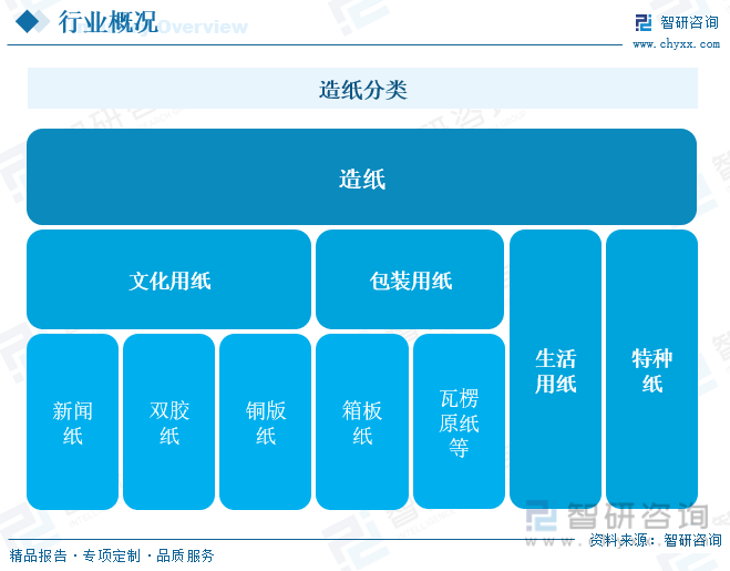 洞察趨勢！智研谘詢發布熱轉印紙報告：深入了解熱轉印紙行業市場現狀及前景趨勢預測