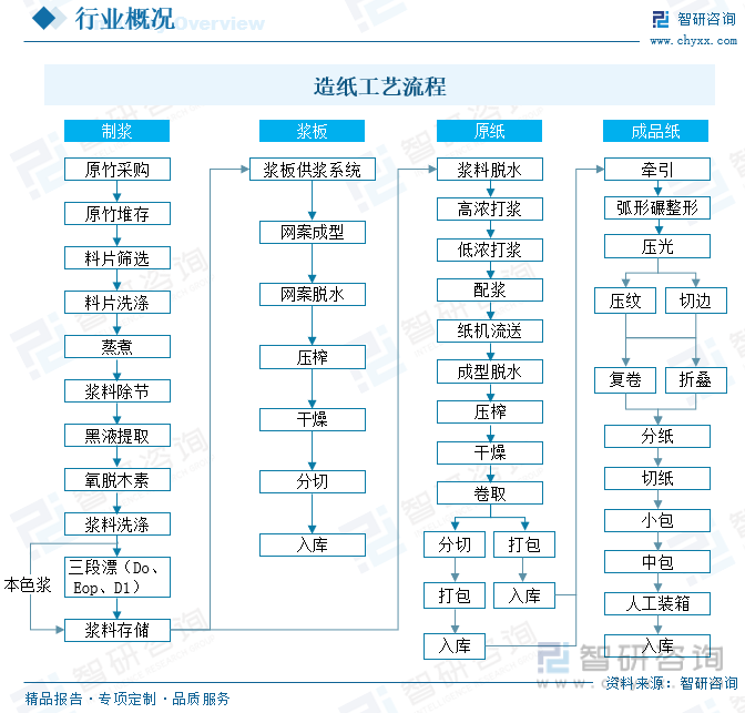 洞察趨勢！智研谘詢發布熱轉印紙報告：深入了解熱轉印紙行業市場現狀及前景趨勢預測