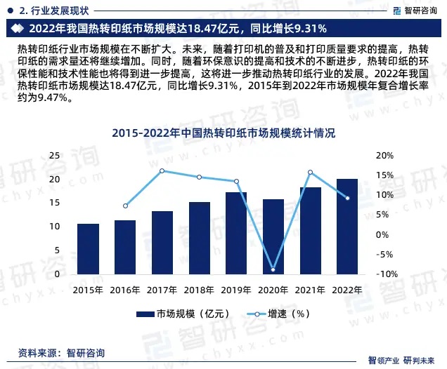 2024年中國熱轉印紙行業市場全景調查、投資策略研究報告 