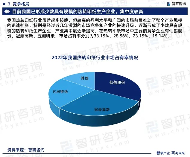 2024年中國熱轉印紙行業市場全景調查、投資策略研究報告 