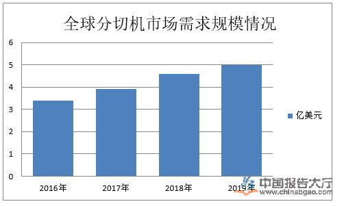 麻豆日逼网站行業政策及環境