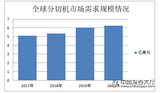 麻豆日逼网站行業競爭分析