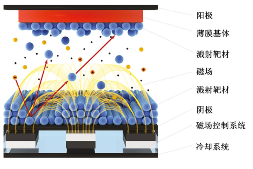 鋰電主流趨勢的複合集流體：需求年複合增速最高191%