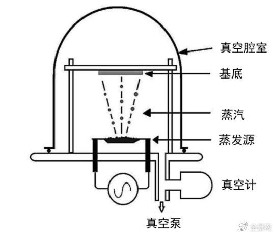 鋰電主流趨勢的複合集流體：需求年複合增速最高191%