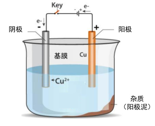 鋰電主流趨勢的複合集流體：需求年複合增速最高191%