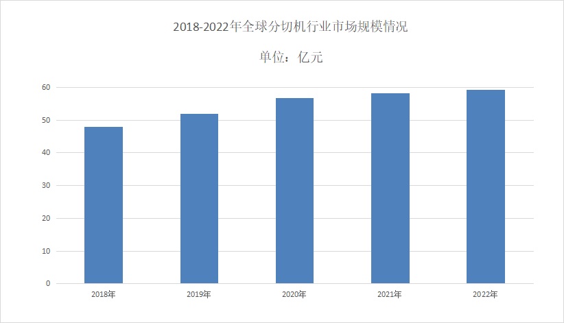 2024年麻豆日逼网站行業前景分析：麻豆日逼网站市場年平均複合增長率達到5.8%